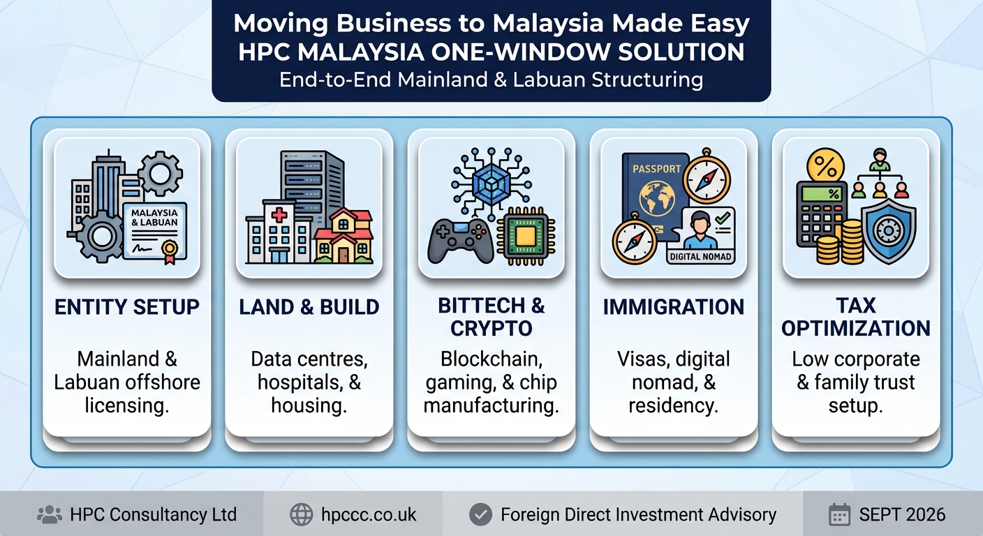 Setting up Business in Malaysia from Georgia made easy